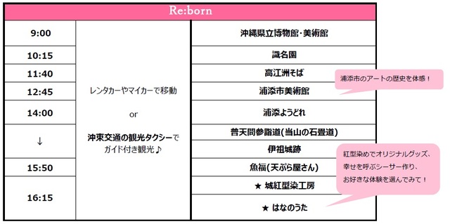 1220②Rebornルート表修正